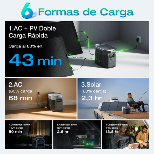 Estación de Energía Portátil EcoFlow DELTA 2 Max (Envío inmediato)