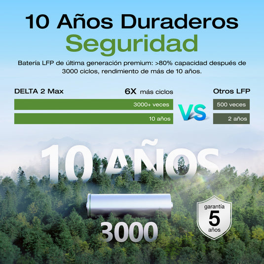 Estación de Energía Portátil EcoFlow DELTA 2 Max (Envío inmediato)
