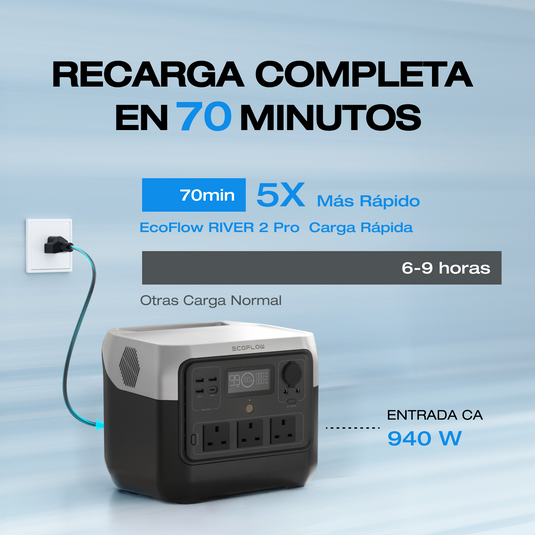 Estación de Energía Portátil EcoFlow RIVER 2 Pro 700