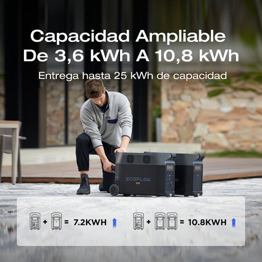 Estación de Energía Portátil EcoFlow DELTA Pro