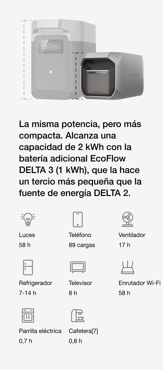 Expansión flexible para un tiempo de uso extremadamente prolongado.