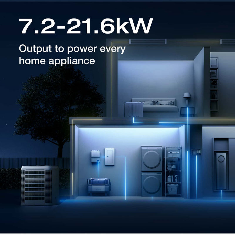 Load image into Gallery viewer, EcoFlow EcoFlow DELTA Pro Ultra Whole-Home Backup Power