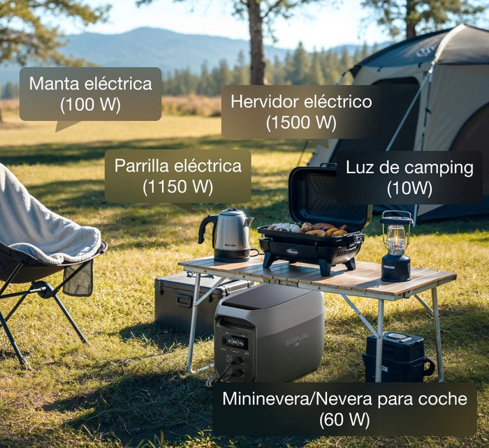 Camping en RV