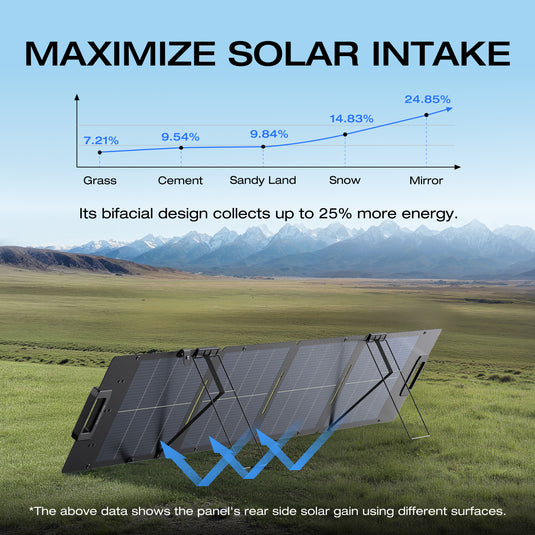 Panel Solar Portátil EcoFlow de 110 W