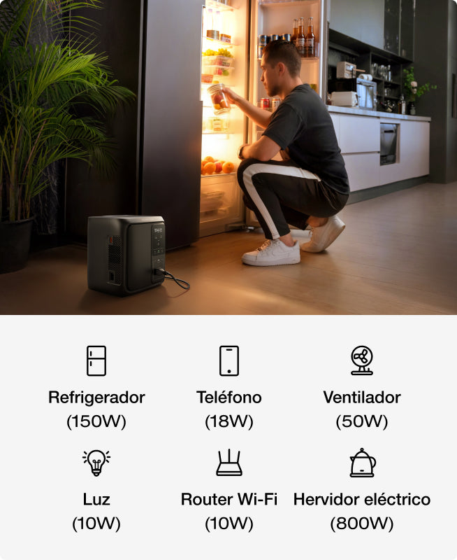 Energía que dura todo el día