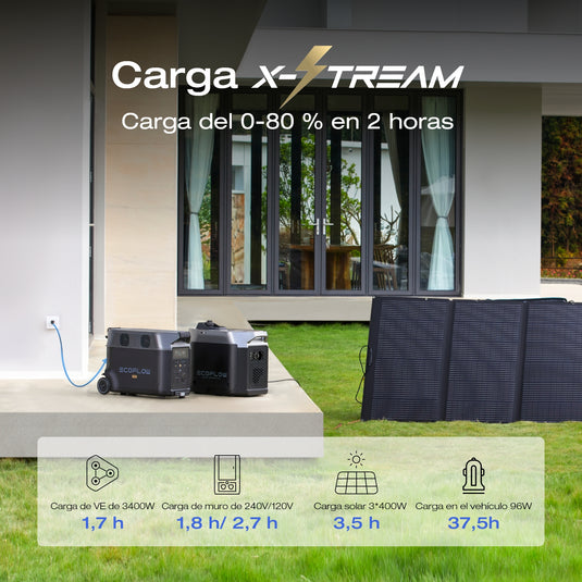 Estación de Energía Portátil EcoFlow DELTA Pro