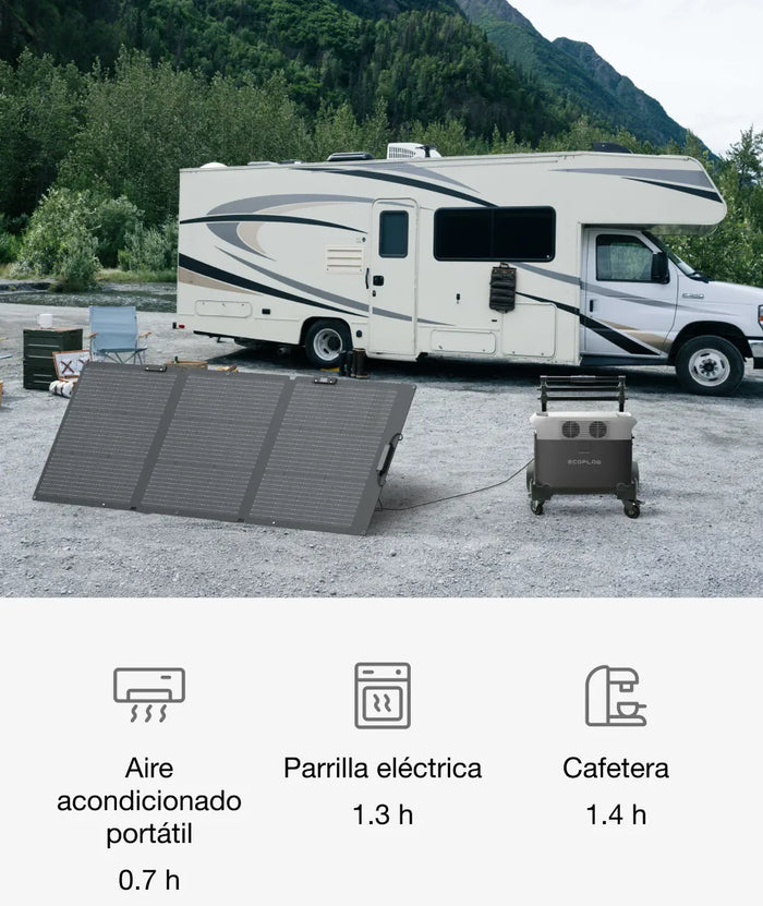 Alimenta el 99% de tus electrodomésticos sin preocuparte por sobrecargas.