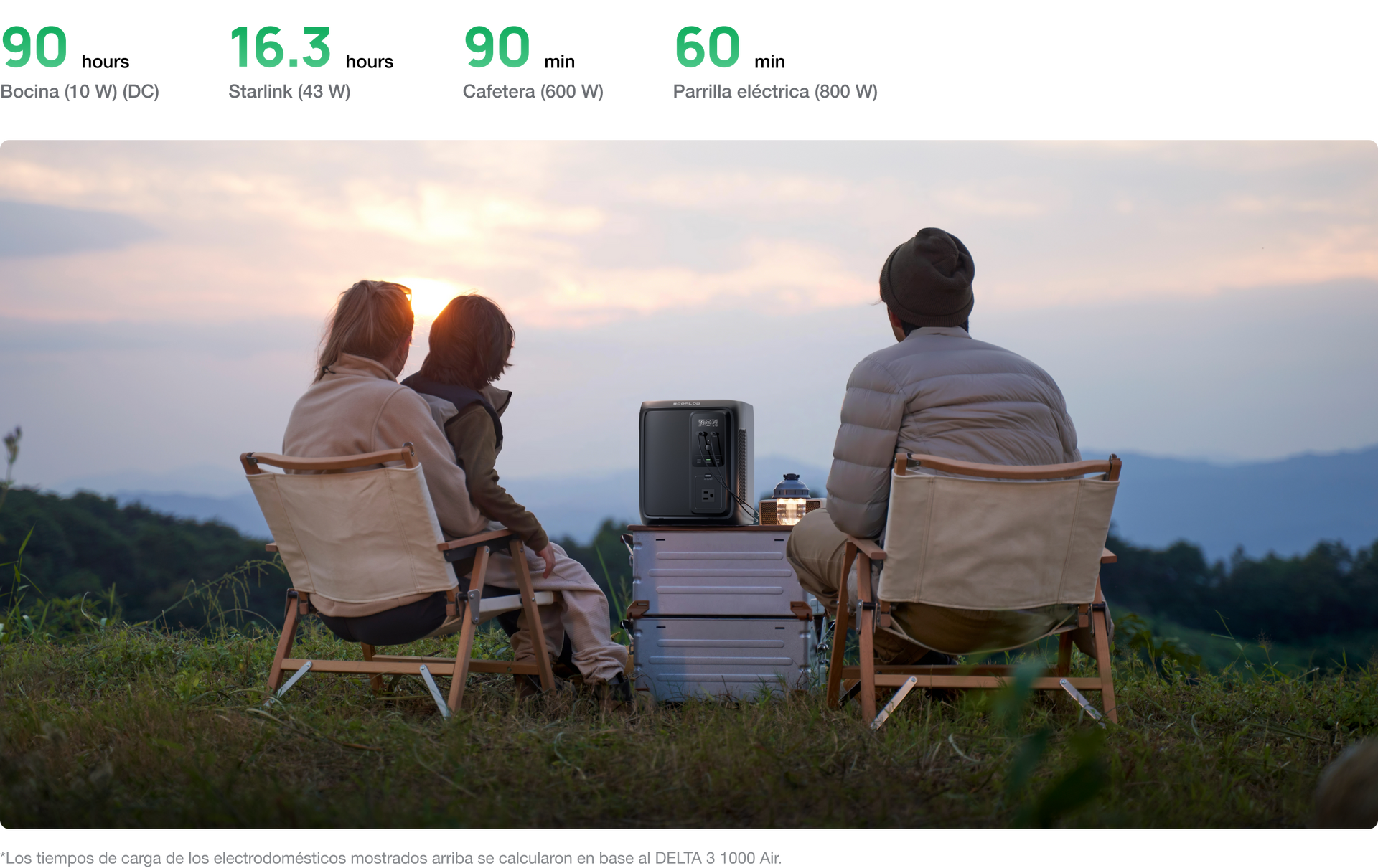 Energía que dura todo el día