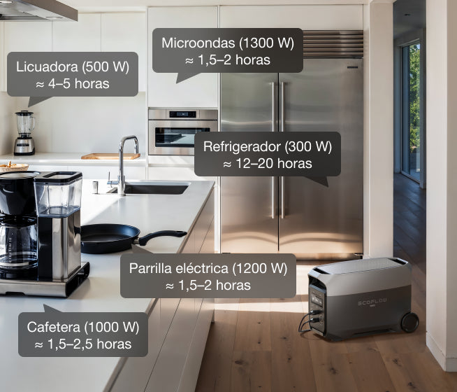 Cocina
