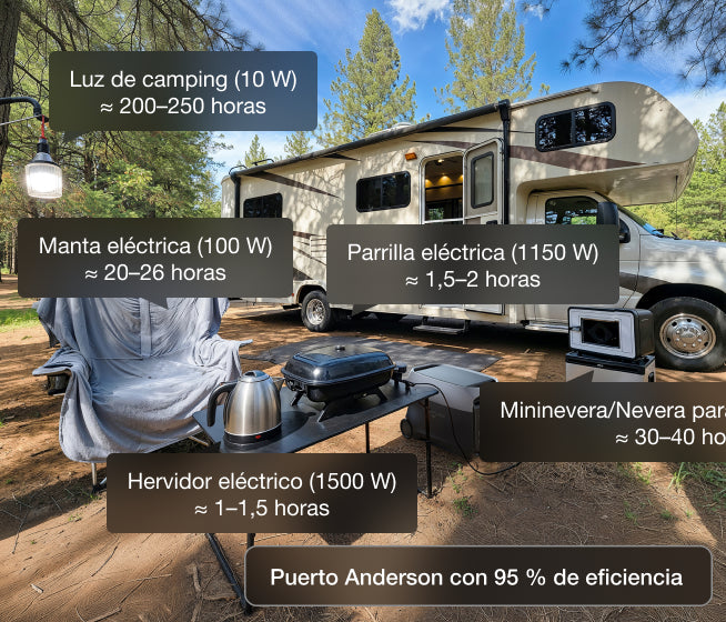 Camping en RV