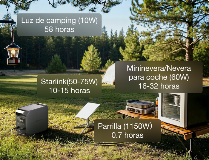 1800 W de potencia, 1kWh de capacidad