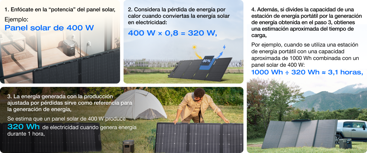 ¡Intentemos calcular la generación de energía de los paneles solares!