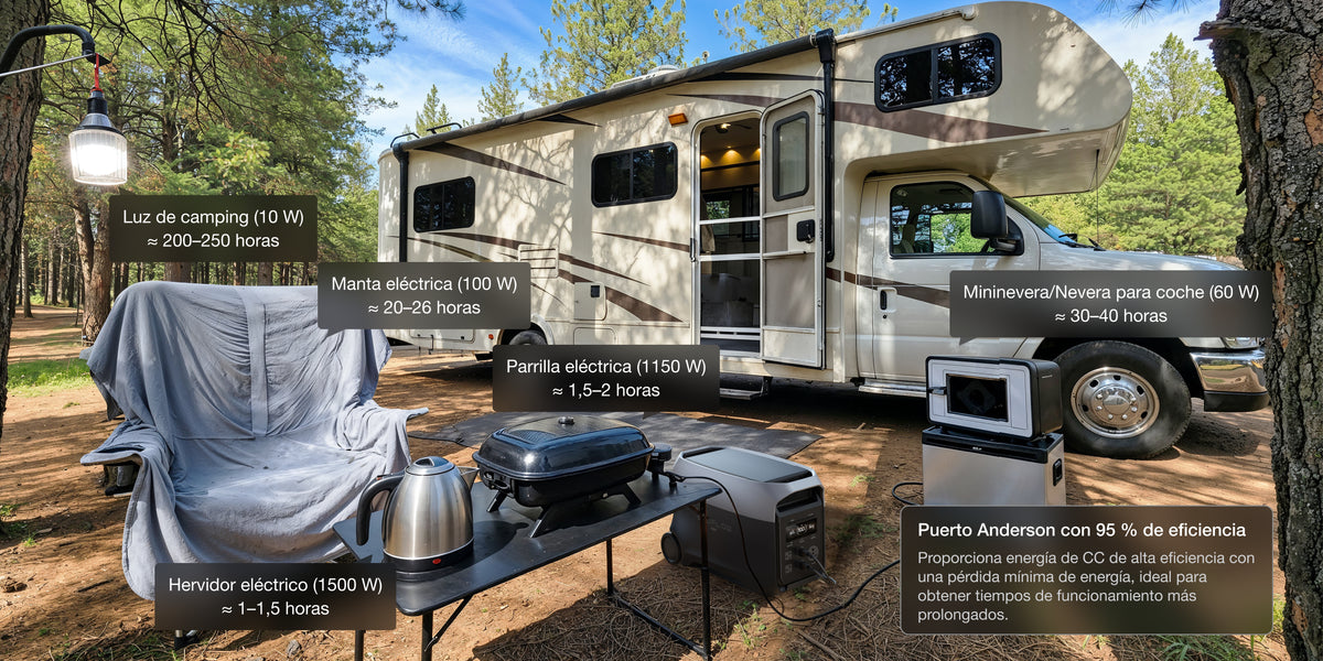 Camping en RV