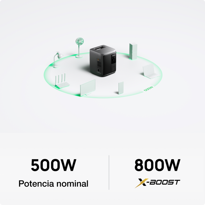 Alimenta el 99 % de los electrodomésticos esenciales del hogar