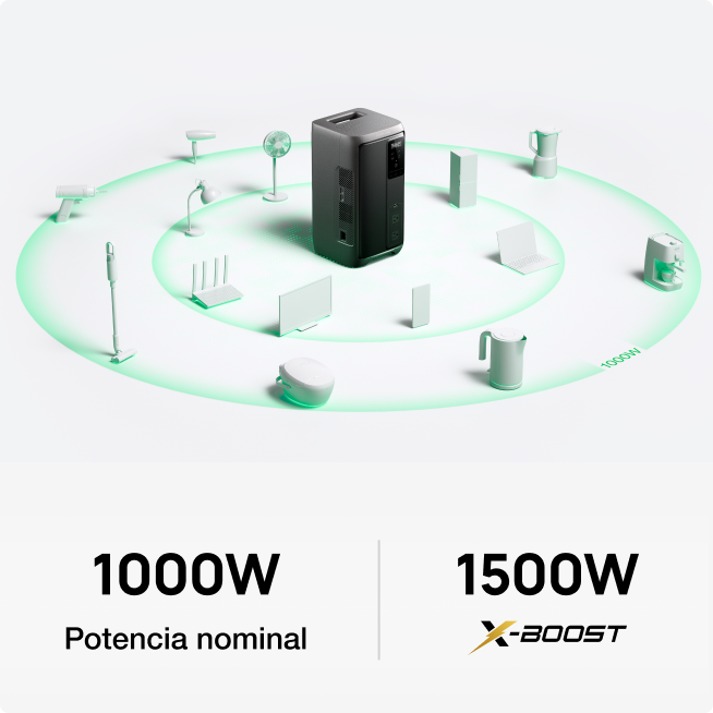 Alimenta el 99 % de los electrodomésticos esenciales